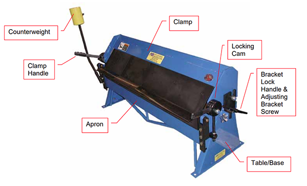 finger brake structure