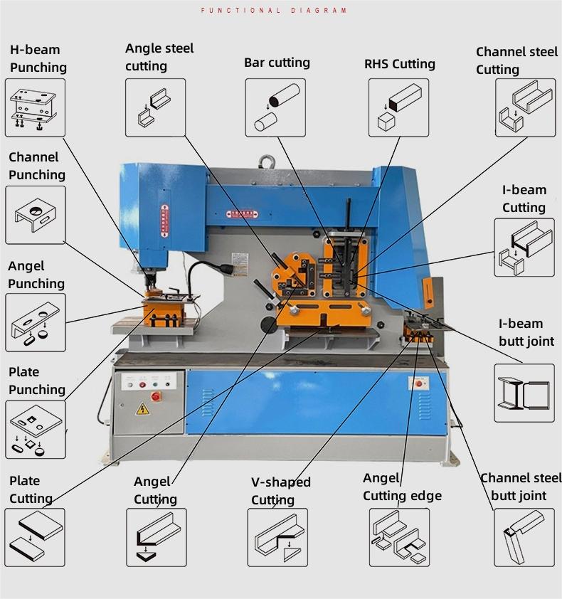 Hydraulic Inorworker
