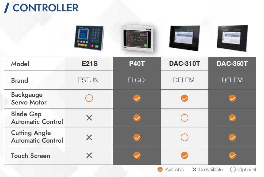 Shearing Machine Controllers