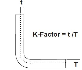 K factor