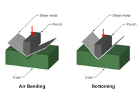 //iqrorwxhqnrqlq5p.leadongcdn.com/cloud/jrBpiKioloSRrklppopojp/How-To-Bend-Stainless-Steel-Sheet-The-Ultimate-Guide.jpg