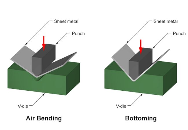How To Bend Stainless Steel Sheet - The Ultimate Guide