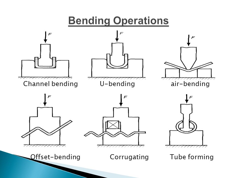 Bending+Operations+Channel+bending+U-bending+air-bending