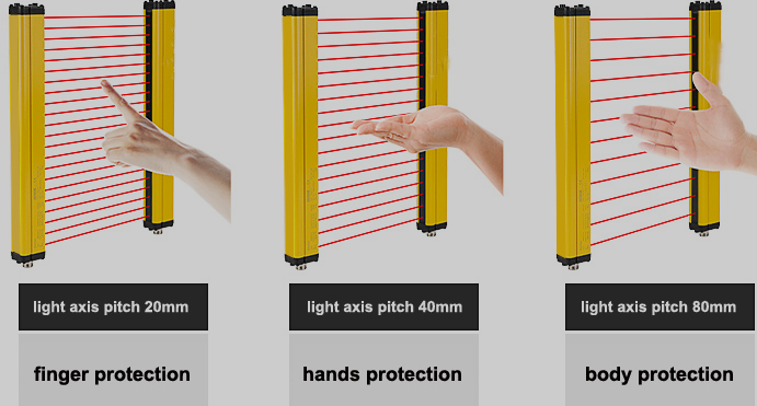 zfymachine-pressbrake-lightcurtain